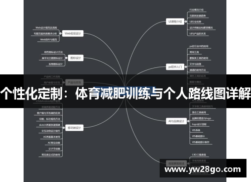 个性化定制：体育减肥训练与个人路线图详解