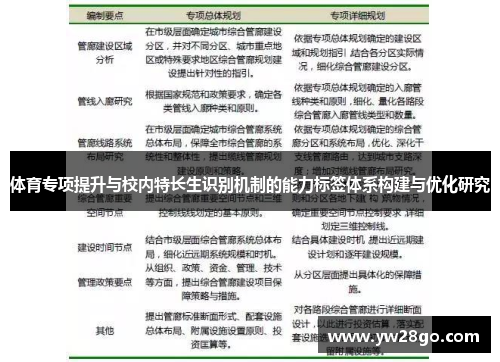 体育专项提升与校内特长生识别机制的能力标签体系构建与优化研究